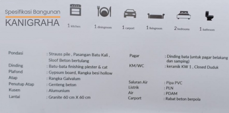 Spesifikasi Bangunan Perumahan Kanigraha Pandanwangi Malang.